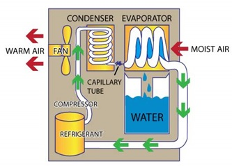 Overcoming the AC Misconception